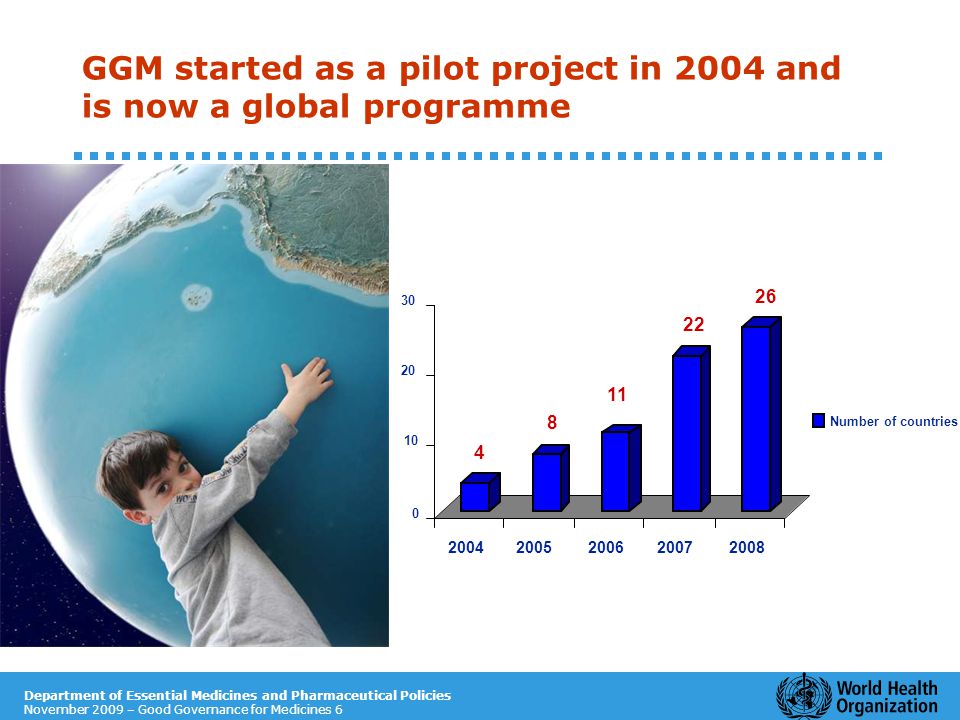 Department of Essential Medicines and Pharmaceutical Policies November 2009 – Good Governance for Medicines 6 GGM started as a pilot project in 2004 and is now a global programme Number of countries
