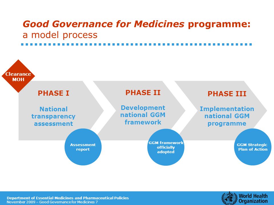 Department of Essential Medicines and Pharmaceutical Policies November 2009 – Good Governance for Medicines 7 Good Governance for Medicines programme: a model process PHASE II Development national GGM framework PHASE III Implementation national GGM programme PHASE I National transparency assessment Assessment report GGM framework officially adopted GGM Strategic Plan of Action Clearance MOH