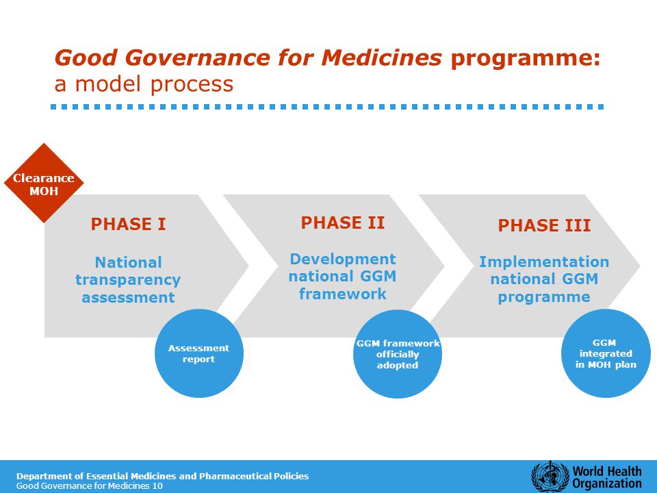 Department of Essential Medicines and Pharmaceutical Policies Good Governance for Medicines 10 Good Governance for Medicines programme: a model process PHASE II Development national GGM framework PHASE III Implementation national GGM programme PHASE I National transparency assessment Assessment report GGM framework officially adopted GGM integrated in MOH plan Clearance MOH