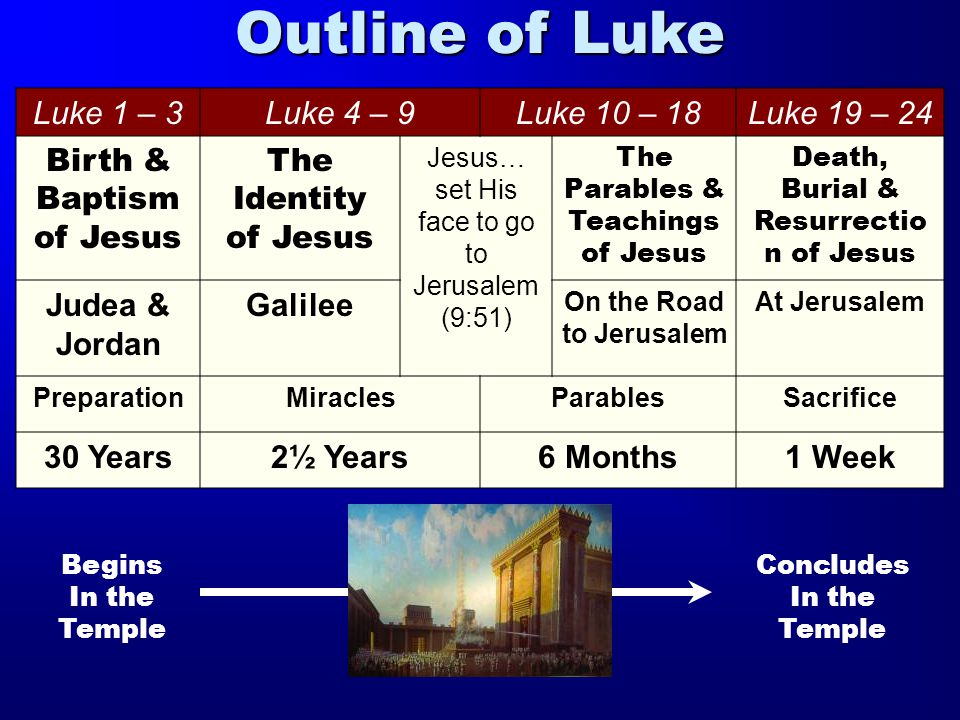 The Gospel According to LUKE The Master Teacher. The Gospel According to Luke The Author: Luke Writes to Theophilus (Greek) –Genealogy goes back to Adam. - ppt download