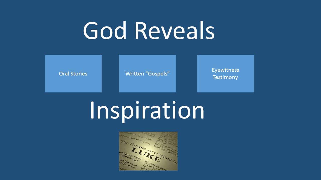 God Reveals Oral StoriesWritten Gospels Eyewitness Testimony Inspiration