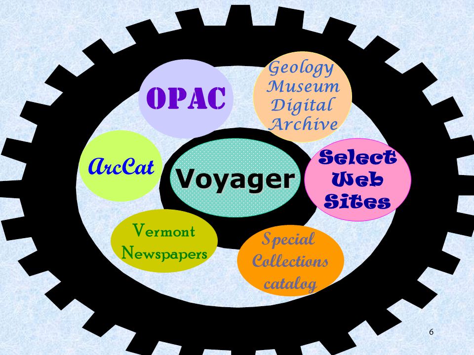 6 OPAC ArcCat Select Web Sites Vermont Newspapers Special Collections catalog Geology Museum Digital Archive Voyager