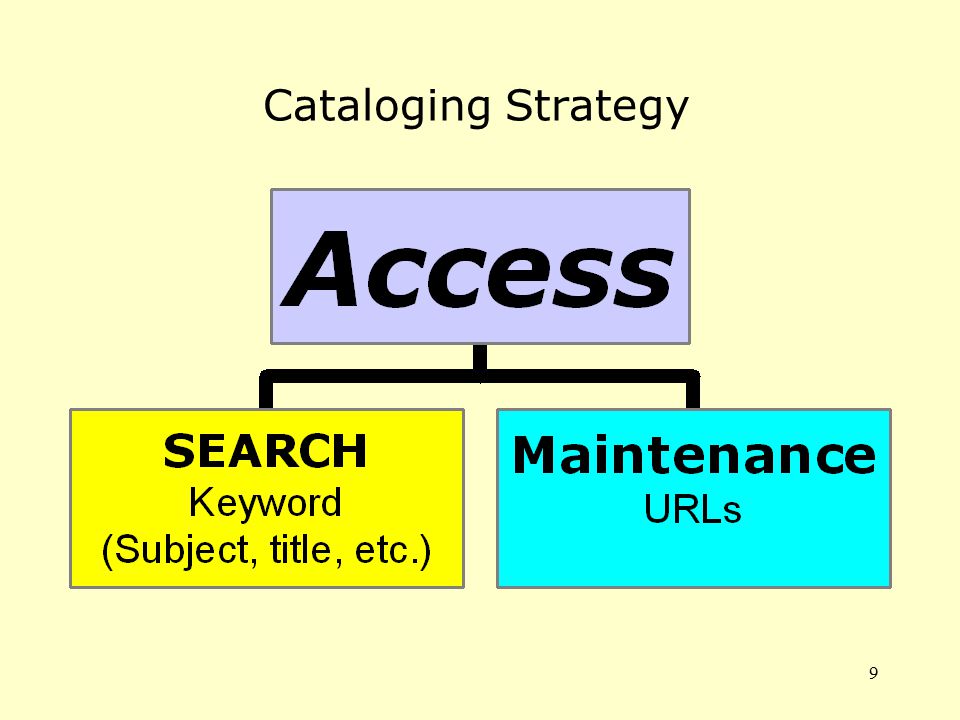 9 Cataloging Strategy