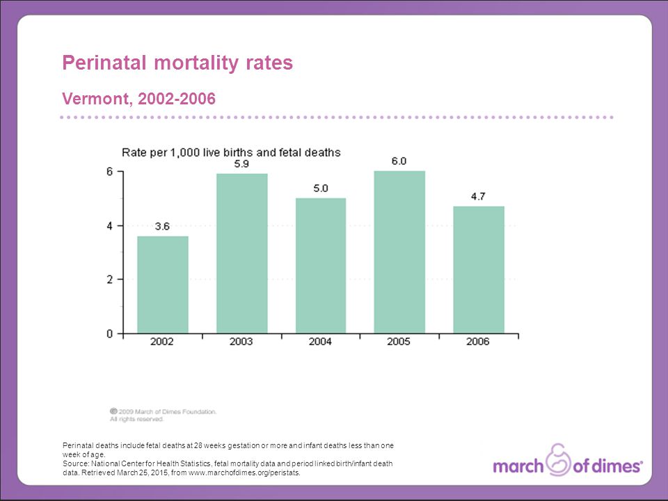 Perinatal deaths include fetal deaths at 28 weeks gestation or more and infant deaths less than one week of age.