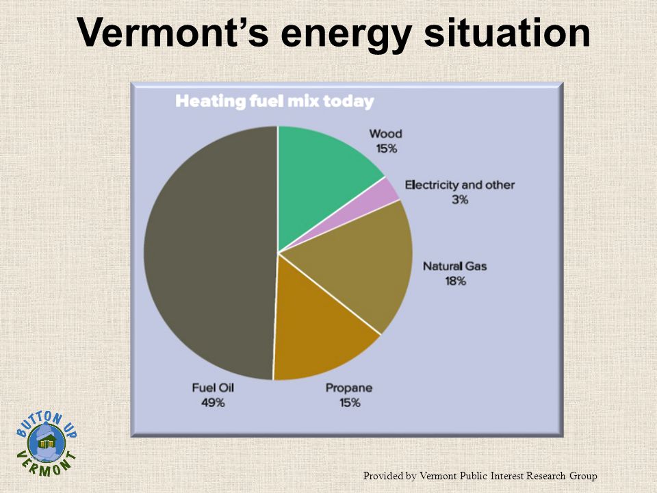 Vermont’s energy situation Provided by Vermont Public Interest Research Group