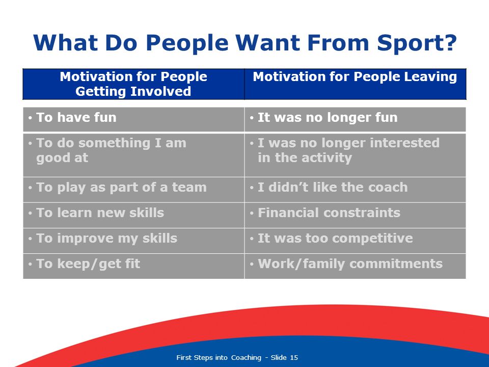First Steps into Coaching  Slide 15 What Do People Want From Sport.