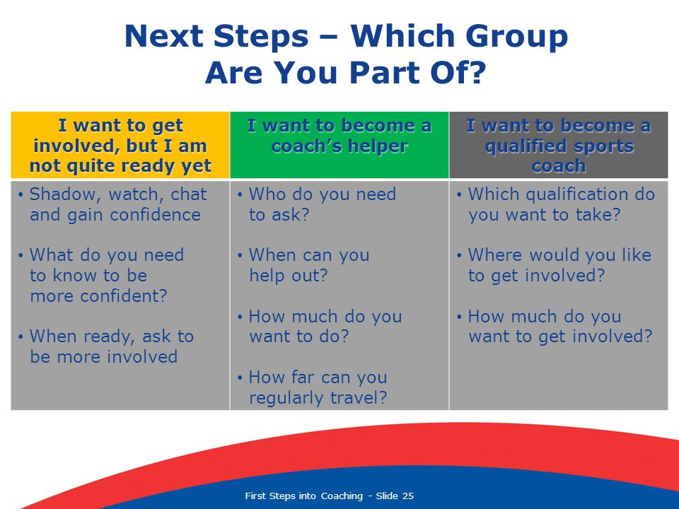 First Steps into Coaching  Slide 25 Next Steps – Which Group Are You Part Of.
