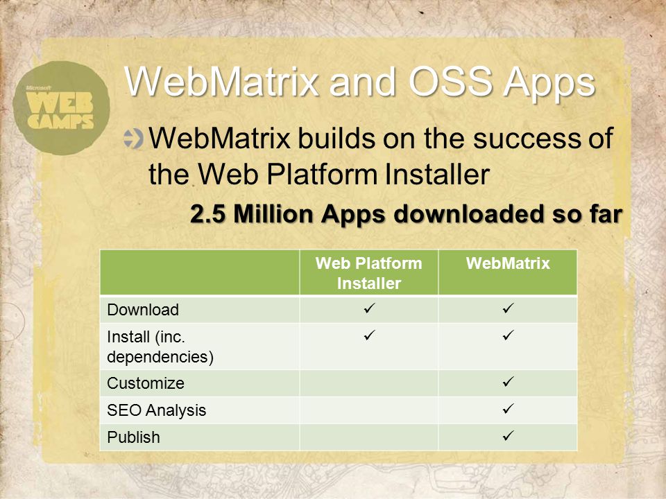 WebMatrix builds on the success of the Web Platform Installer 2.5 Million Apps downloaded so far WebMatrix and OSS Apps Web Platform Installer WebMatrix Download Install (inc.