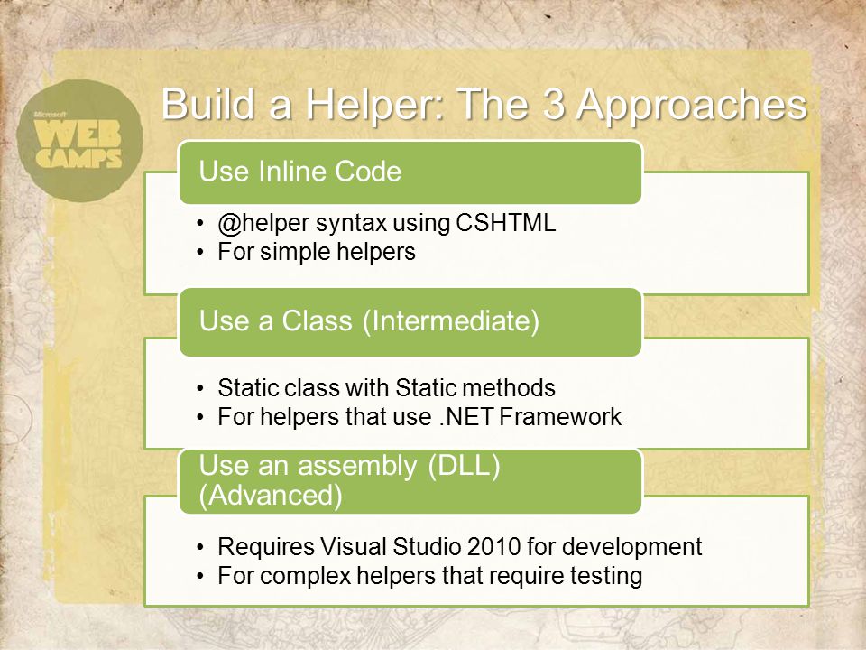 Build a Helper: The 3 syntax using CSHTML For simple helpers Use Inline Code Static class with Static methods For helpers that use.NET Framework Use a Class (Intermediate) Requires Visual Studio 2010 for development For complex helpers that require testing Use an assembly (DLL) (Advanced)