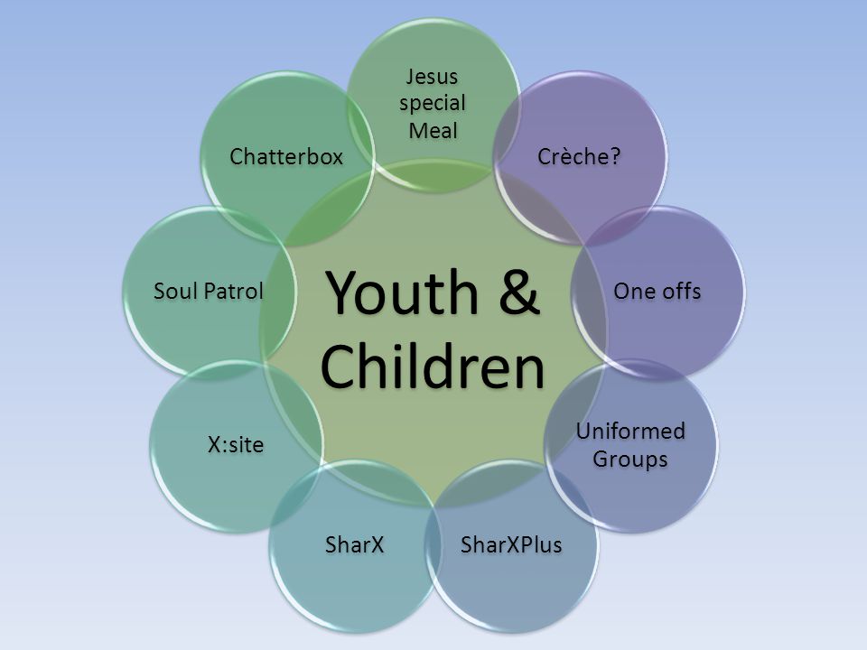 Youth & Children Jesus special Meal ChatterboxSoul PatrolX:siteSharXSharXPlus Uniformed Groups One offsCrèche