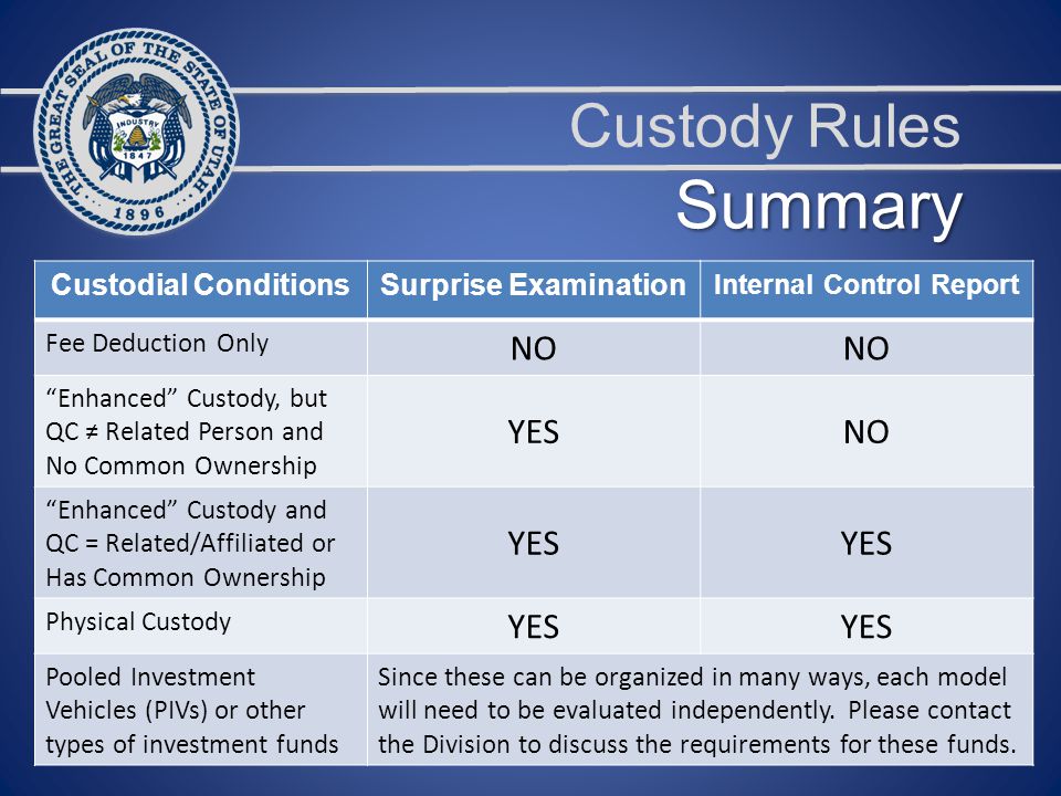 Custody Rules Custodial ConditionsSurprise Examination Internal Control Report Fee Deduction Only NO Enhanced Custody, but QC ≠ Related Person and No Common Ownership YESNO Enhanced Custody and QC = Related/Affiliated or Has Common Ownership YES Physical Custody YES Pooled Investment Vehicles (PIVs) or other types of investment funds Since these can be organized in many ways, each model will need to be evaluated independently.