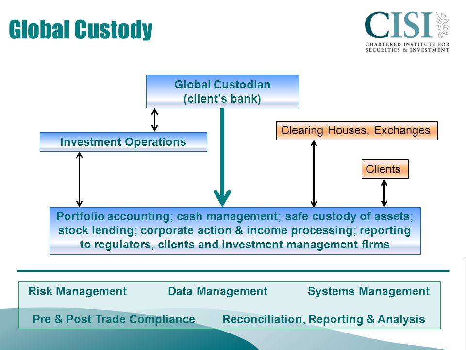 Global Custody Global Custodian (client’s bank) Investment Operations Risk ManagementData ManagementSystems Management Pre & Post Trade Compliance Reconciliation, Reporting & Analysis Portfolio accounting; cash management; safe custody of assets; stock lending; corporate action & income processing; reporting to regulators, clients and investment management firms Clearing Houses, Exchanges Clients