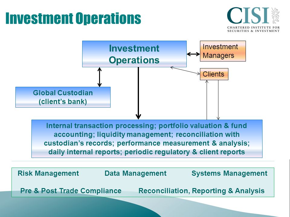 Investment Operations Global Custodian (client’s bank) Investment Operations Risk ManagementData ManagementSystems Management Pre & Post Trade Compliance Reconciliation, Reporting & Analysis Internal transaction processing; portfolio valuation & fund accounting; liquidity management; reconciliation with custodian’s records; performance measurement & analysis; daily internal reports; periodic regulatory & client reports Investment Managers Clients