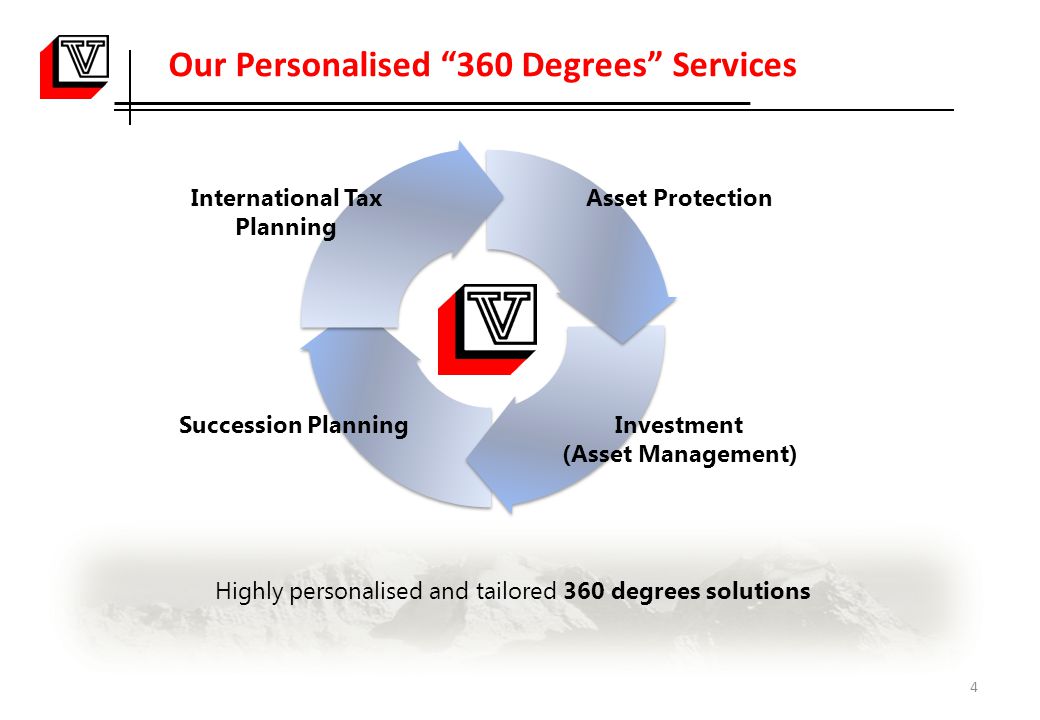 Our Personalised 360 Degrees Services 4 Highly personalised and tailored 360 degrees solutions International Tax Planning Succession Planning Asset Protection Investment (Asset Management)