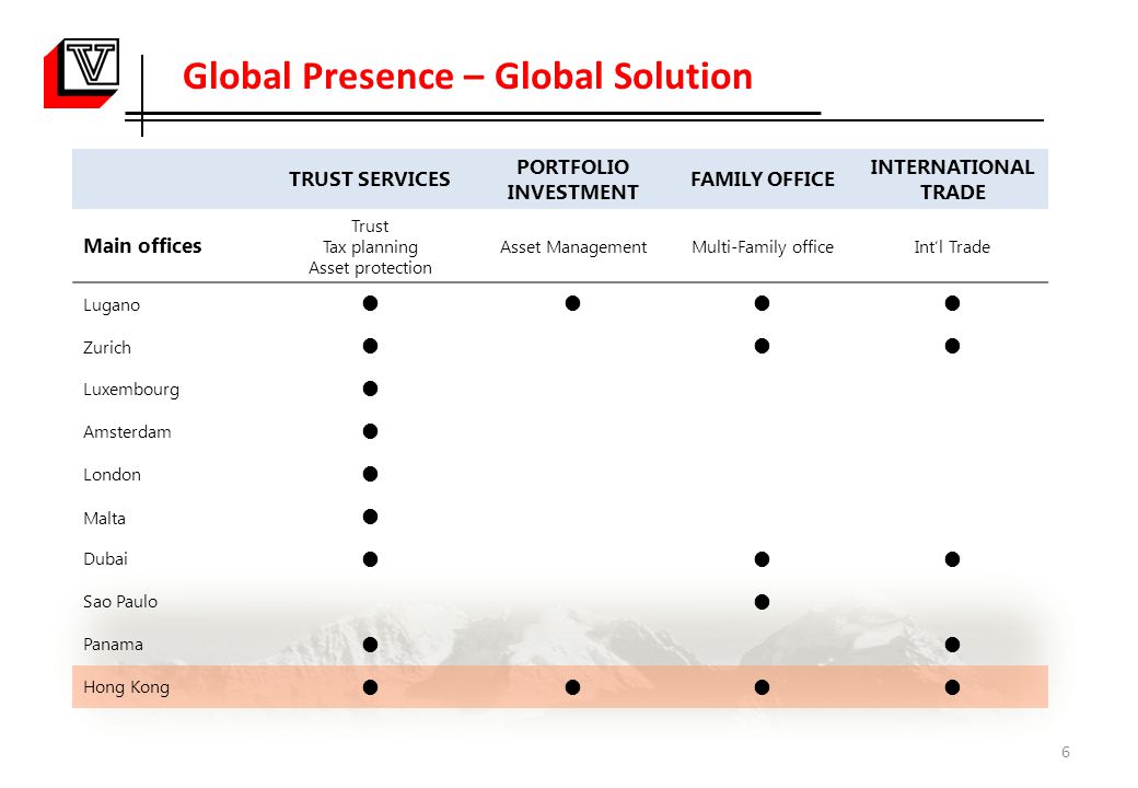 Global Presence – Global Solution TRUST SERVICES PORTFOLIO INVESTMENT FAMILY OFFICE INTERNATIONAL TRADE Main offices Trust Tax planning Asset protection Asset ManagementMulti-Family officeInt’l Trade Lugano  Zurich  Luxembourg  Amsterdam  London  Malta  Dubai  Sao Paulo  Panama  Hong Kong  6