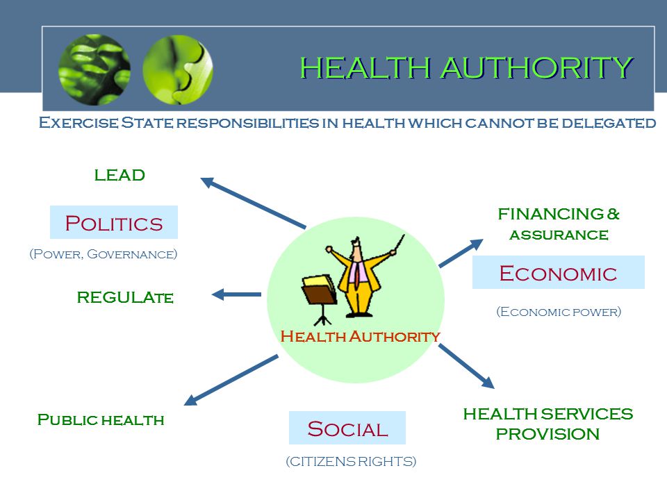 HEALTH AUTHORITY LEAD FINANCING & assurance REGULAte Public health HEALTH SERVICES PROVISION Economic Politics Social Exercise State responsibilities in health which cannot be delegated Health Authority (CITIZENS RIGHTS) (Power, Governance) (Economic power)