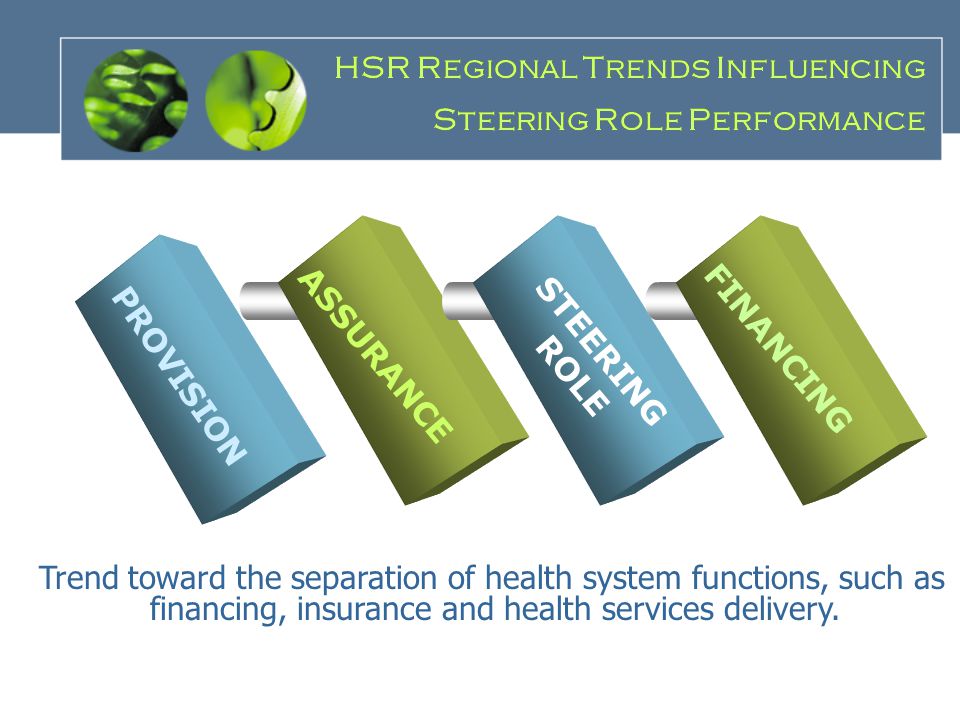 PROVISION ASSURANCE FINANCING STEERING ROLE Trend toward the separation of health system functions, such as financing, insurance and health services delivery.