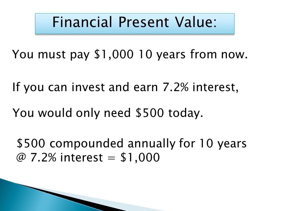 Financial Present Value: You must pay $1, years from now.
