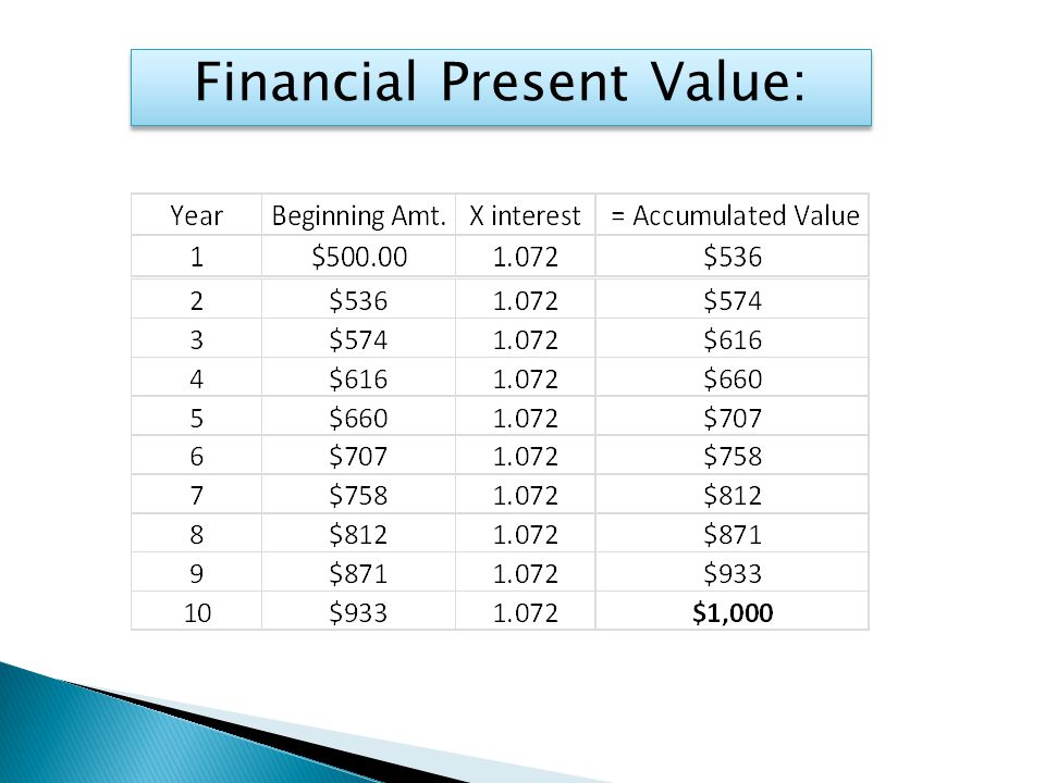 Financial Present Value: