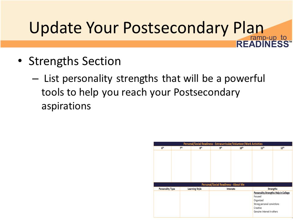 Update Your Postsecondary Plan Strengths Section – List personality strengths that will be a powerful tools to help you reach your Postsecondary aspirations