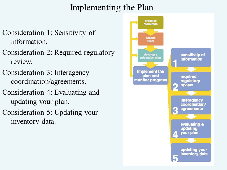 Implementing the Plan Consideration 1: Sensitivity of information.