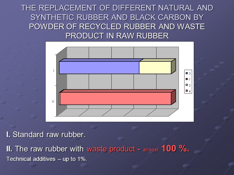 raw rubber buyers