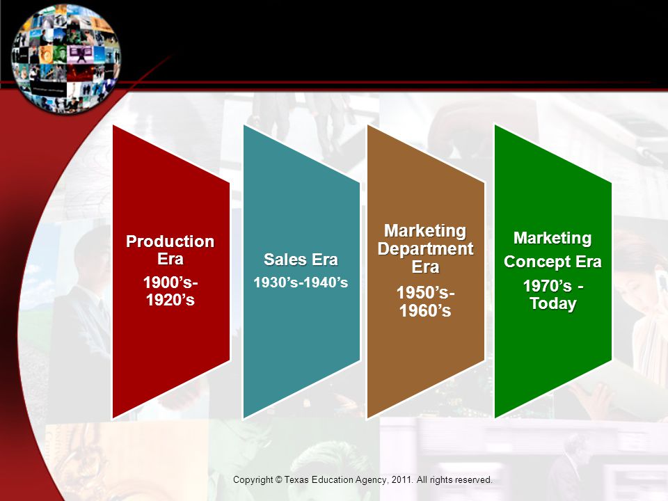 Production Era 1900’s- 1920’s Sales Era 1930’s-1940’s Marketing Department Era 1950’s- 1960’sMarketing Concept Era 1970’s - Today Copyright © Texas Education Agency, 2011.