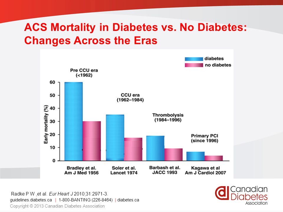 guidelines.diabetes.ca | BANTING ( ) | diabetes.ca Copyright © 2013 Canadian Diabetes Association Radke P W,et al.