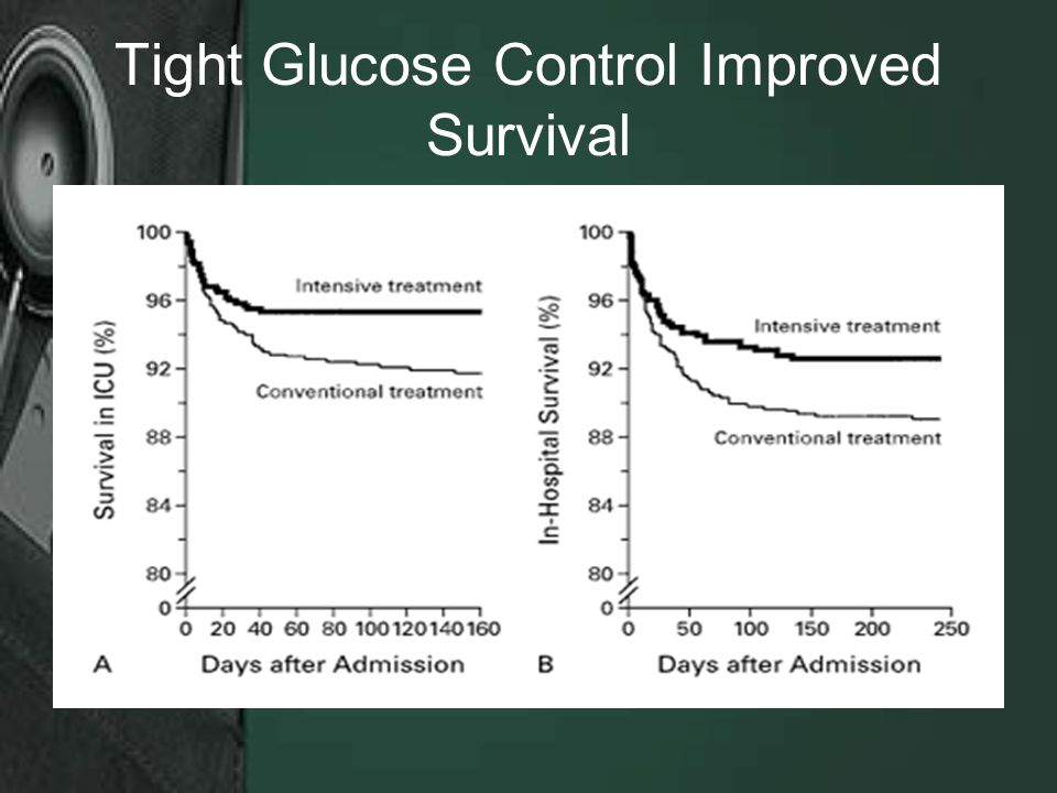 Tight Glucose Control Improved Survival