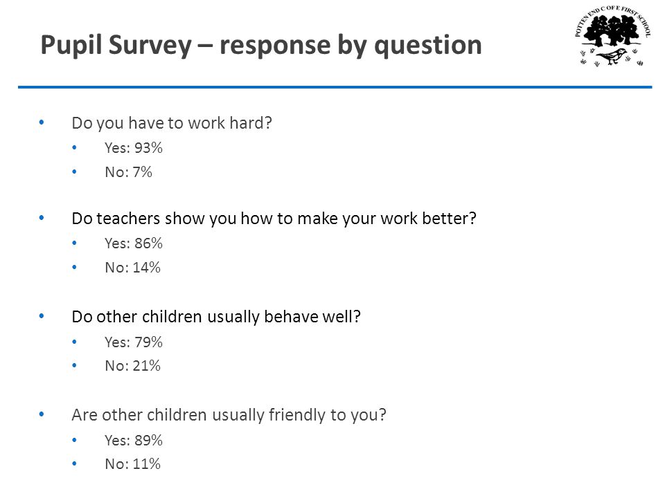 Do you have to work hard. Yes: 93% No: 7% Do teachers show you how to make your work better.