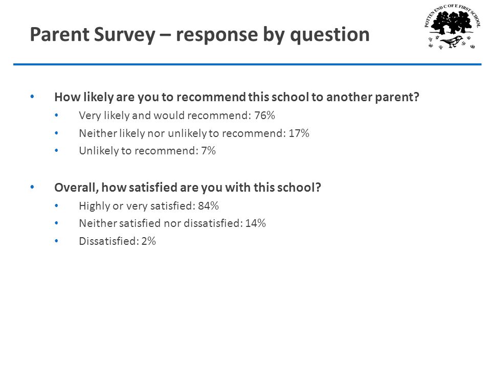 Parent Survey – response by question How likely are you to recommend this school to another parent.