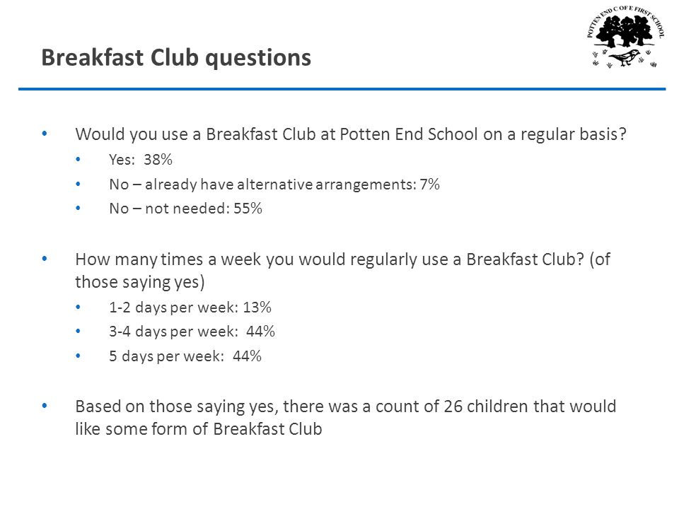 Breakfast Club questions Would you use a Breakfast Club at Potten End School on a regular basis.