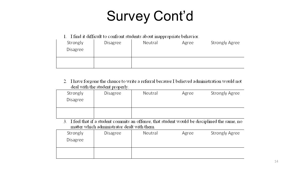 Survey Cont’d 14