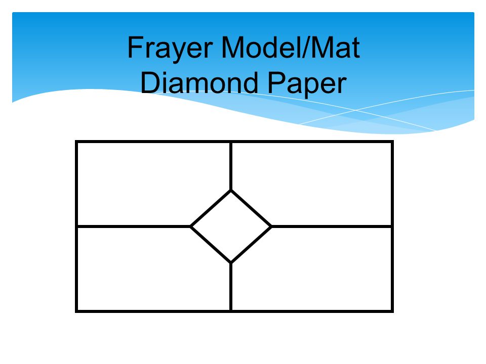 using number talks and frayer models susan ritchie michelle armenta adapted frayer model