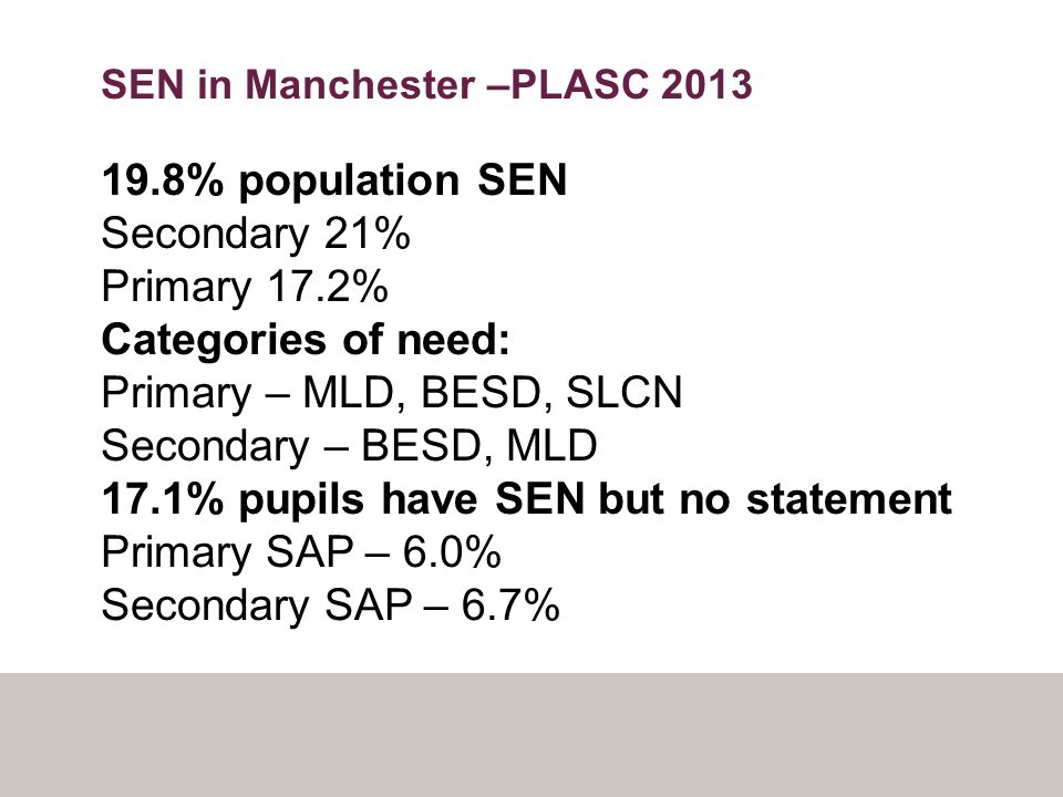 SEN in Manchester –PLASC % population SEN Secondary 21% Primary 17.2% Categories of need: Primary – MLD, BESD, SLCN Secondary – BESD, MLD 17.1% pupils have SEN but no statement Primary SAP – 6.0% Secondary SAP – 6.7%