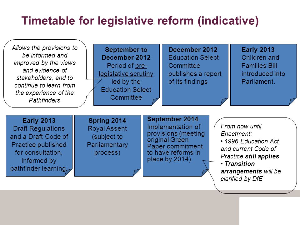 Timetable for legislative reform (indicative) September to December 2012 Period of pre- legislative scrutiny led by the Education Select Committee Allows the provisions to be informed and improved by the views and evidence of stakeholders, and to continue to learn from the experience of the Pathfinders December 2012 Education Select Committee publishes a report of its findings Early 2013 Children and Families Bill introduced into Parliament.