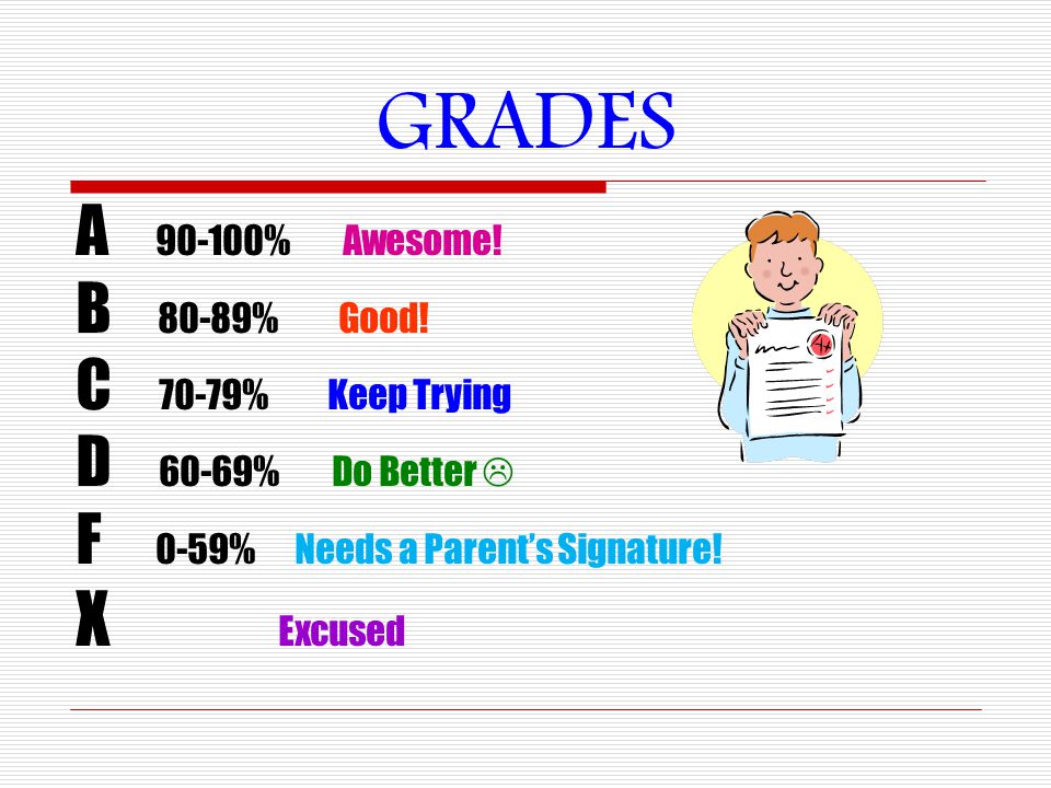 GRADES A % Awesome. B 80-89% Good.