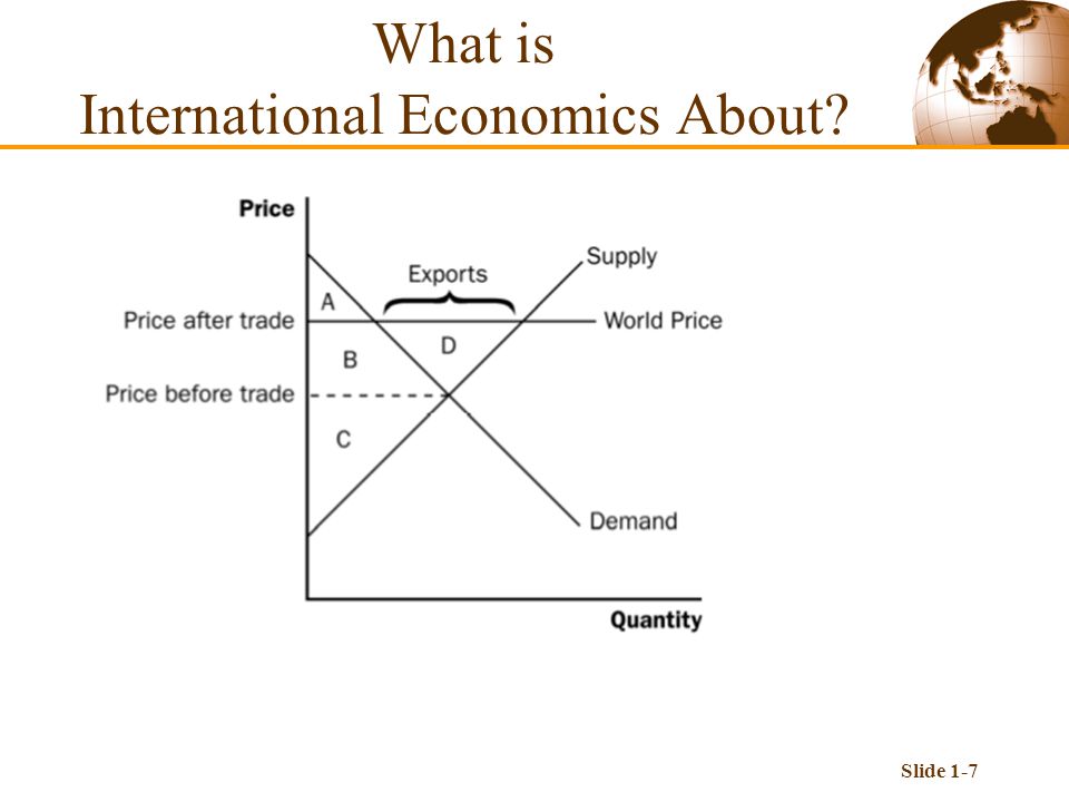 Slide 1-7 What is International Economics About