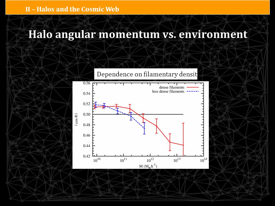 II – Halos and the Cosmic Web Dependence on filamentary density Halo angular momentum vs.