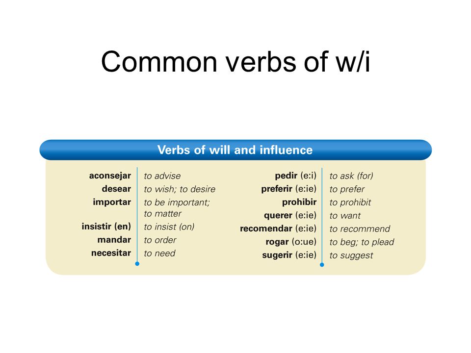 Common verbs of w/i