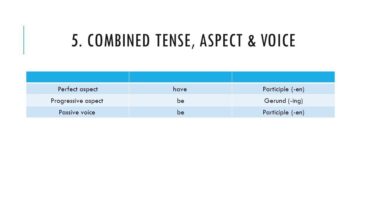How to distinguish a participle from an adjective 5 How to distinguish a participle from an adjective 23
