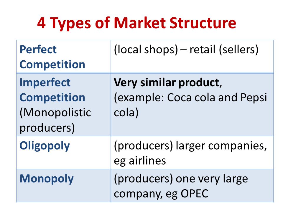 Kinds of competition. Types of Markets. Market structure. Types of Market structures. 4 Market structure.