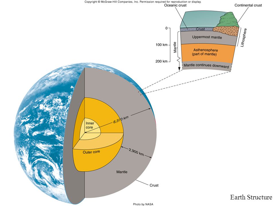 General Geology - GEOL 1113 Section 005 Instructor: Dr. Glen S ...