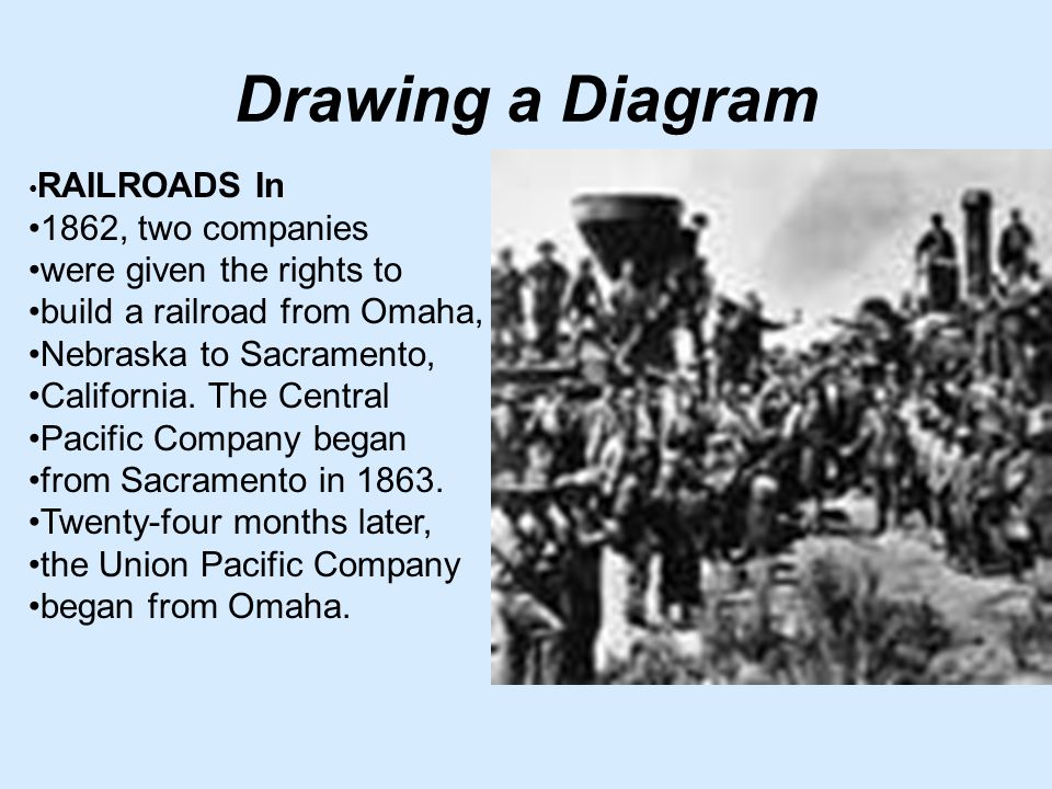 Drawing a Diagram RAILROADS In 1862, two companies were given the rights to build a railroad from Omaha, Nebraska to Sacramento, California.