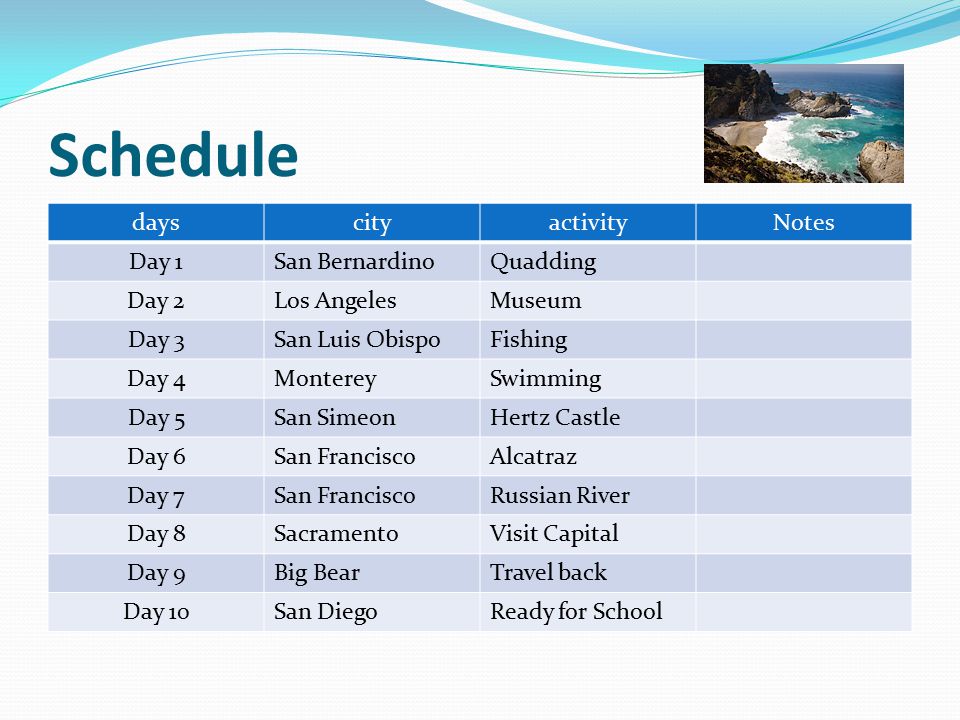 December 15 To January 5 Trip Plan We Want To Travel In California Travel With Family This Is A Restrict Trip 10 Days Only Budget Is 5000 One Activity Ppt Download