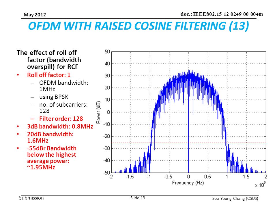 Submission May 2012 Soo-Young Chang (CSUS) Slide 19 doc.: IEEE m OFDM WITH RAISED COSINE FILTERING (13) The effect of roll off factor (bandwidth overspill) for RCF Roll off factor: 1 – OFDM bandwidth: 1MHz – using BPSK – no.