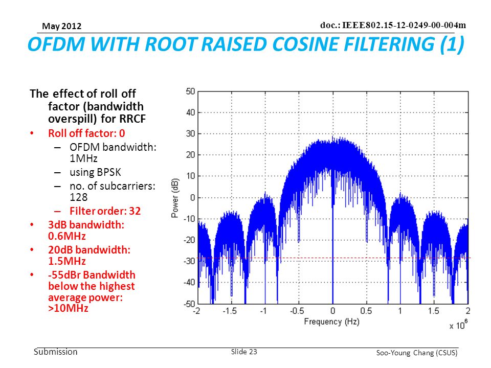 Submission May 2012 Soo-Young Chang (CSUS) Slide 23 doc.: IEEE m OFDM WITH ROOT RAISED COSINE FILTERING (1) The effect of roll off factor (bandwidth overspill) for RRCF Roll off factor: 0 – OFDM bandwidth: 1MHz – using BPSK – no.
