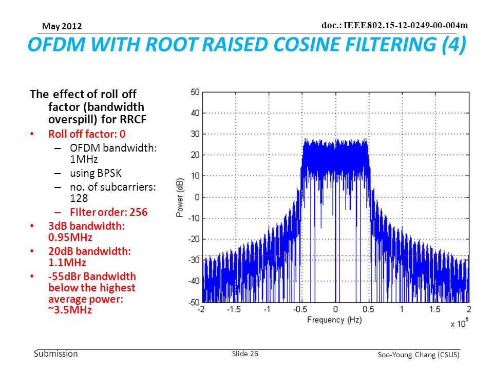 Submission May 2012 Soo-Young Chang (CSUS) Slide 26 doc.: IEEE m OFDM WITH ROOT RAISED COSINE FILTERING (4) The effect of roll off factor (bandwidth overspill) for RRCF Roll off factor: 0 – OFDM bandwidth: 1MHz – using BPSK – no.