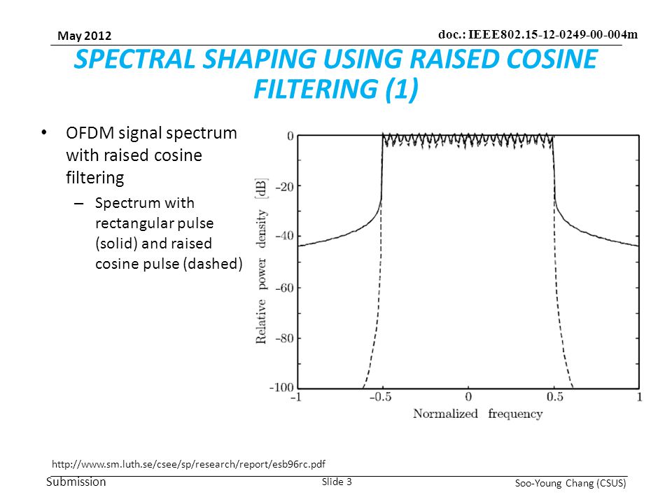 Submission May 2012 Soo-Young Chang (CSUS) Slide 3 doc.: IEEE m SPECTRAL SHAPING USING RAISED COSINE FILTERING (1) OFDM signal spectrum with raised cosine filtering – Spectrum with rectangular pulse (solid) and raised cosine pulse (dashed)