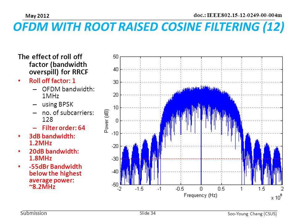 Submission May 2012 Soo-Young Chang (CSUS) Slide 34 doc.: IEEE m OFDM WITH ROOT RAISED COSINE FILTERING (12) The effect of roll off factor (bandwidth overspill) for RRCF Roll off factor: 1 – OFDM bandwidth: 1MHz – using BPSK – no.